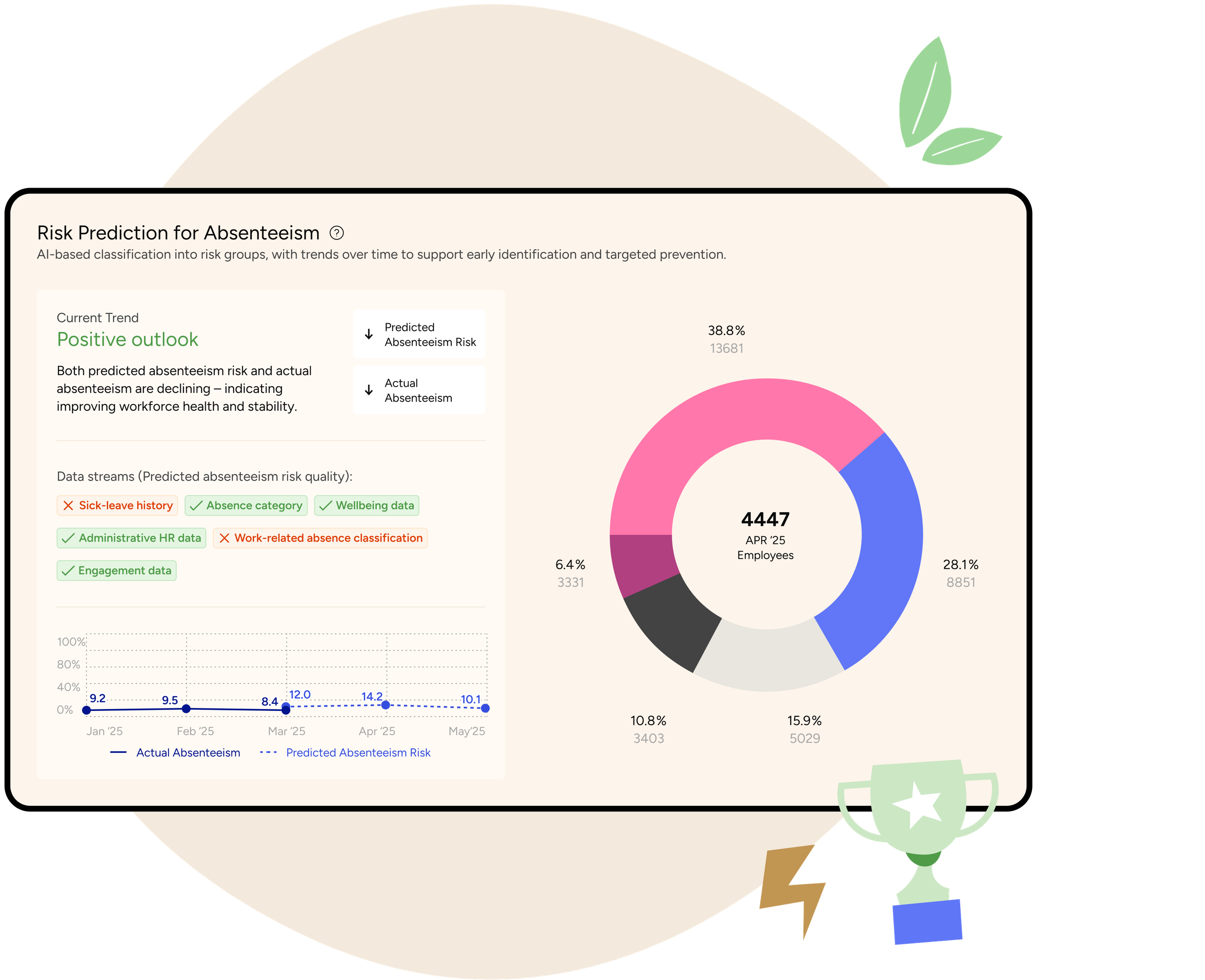 Projected Risk Benefit Visualization Risk Prediction Analysis - TrueTribe
