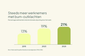 Wereld Mentale Gezondheidsdag: waarom luisteren naar je medewerkers loont