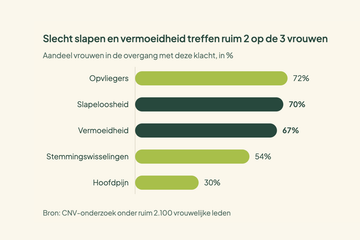 Internationale Dag van de Menopauze