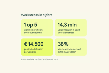 Week Zonder Werkstress: kleine moeite, groot effect. Zeker.