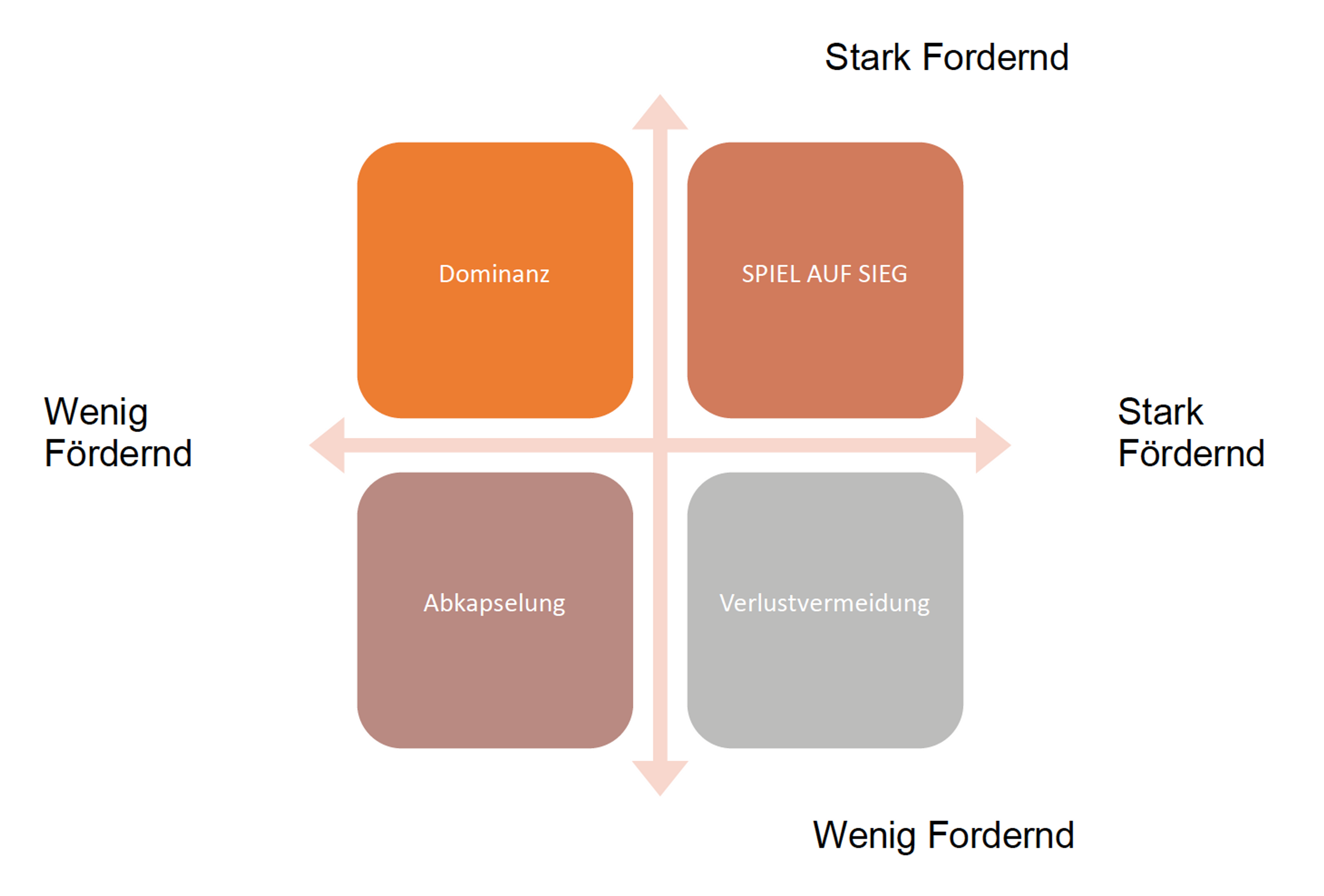 Das Konzept der Neuen Autorität auf dem Prüfstand: Für die pädagogische Praxis und für Führungskräfte