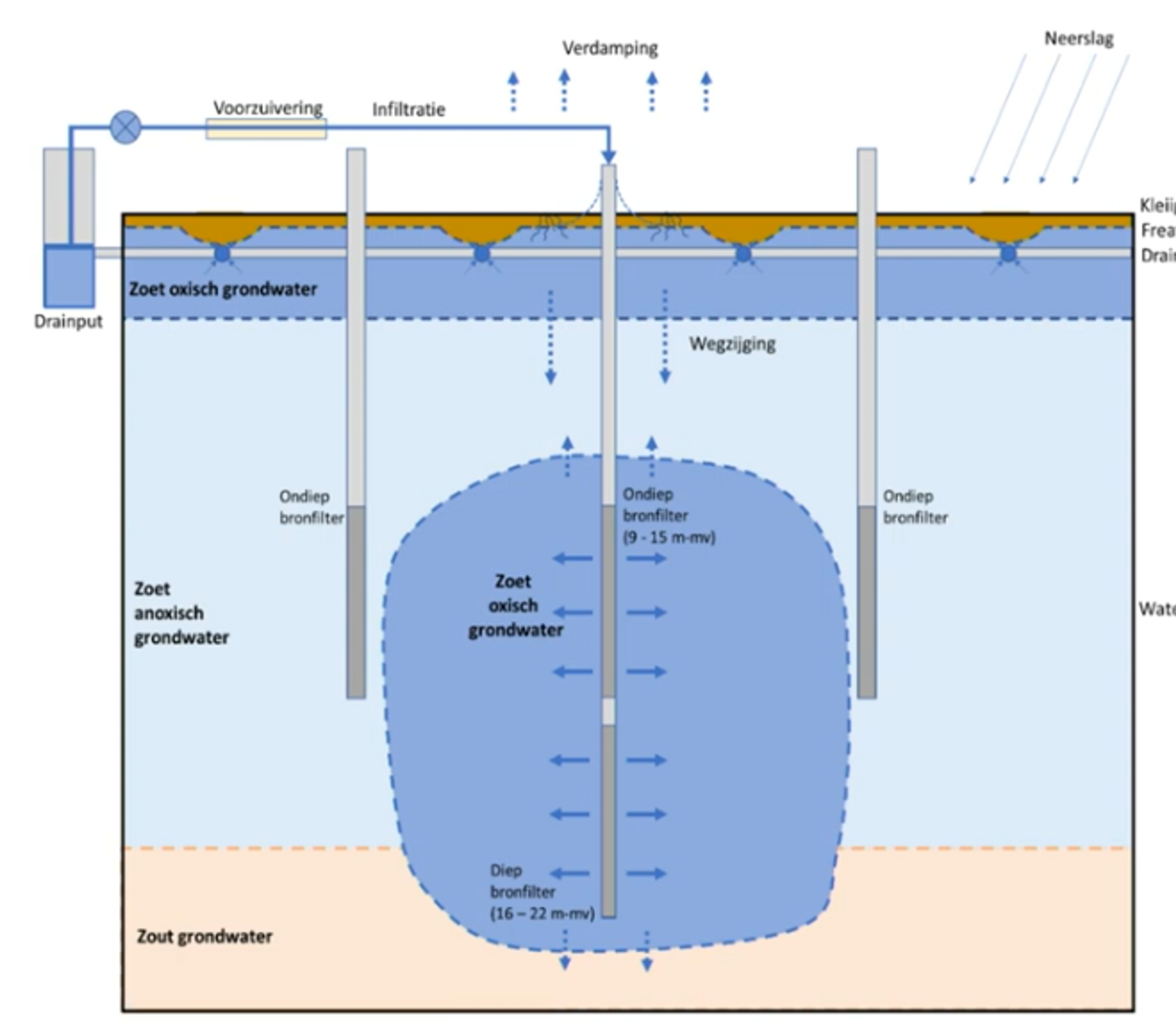 Talks Watermanagement